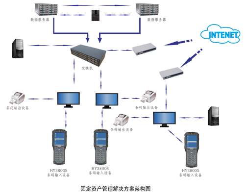 固定资产管理解决方案